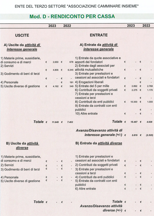 Descrizione bilancio 2023