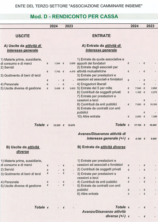 Descrizione bilancio 2024